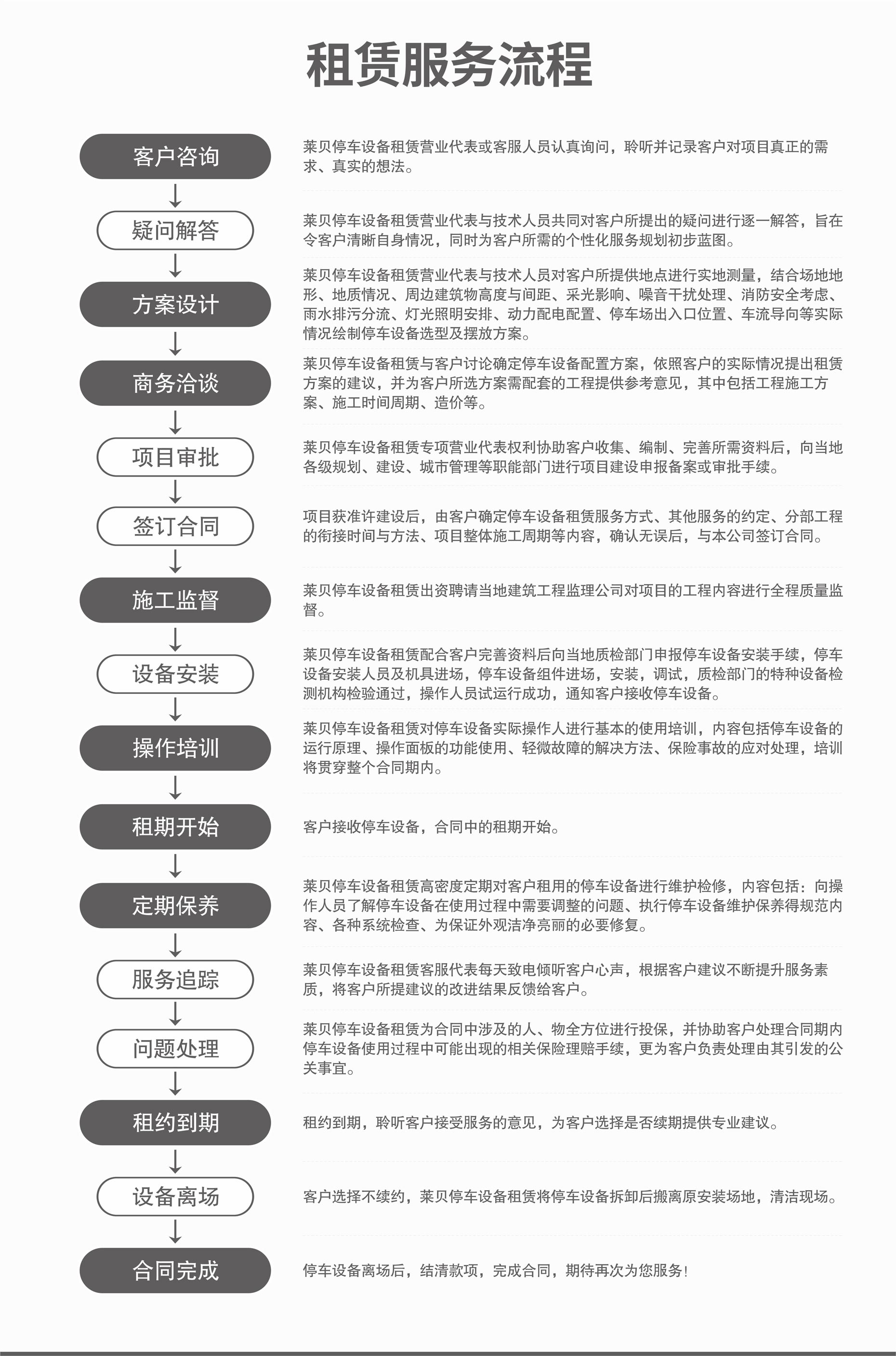 俯仰式簡易升降立體車庫停車寶服務(wù)流程